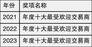 Exness平台2024权威评测？